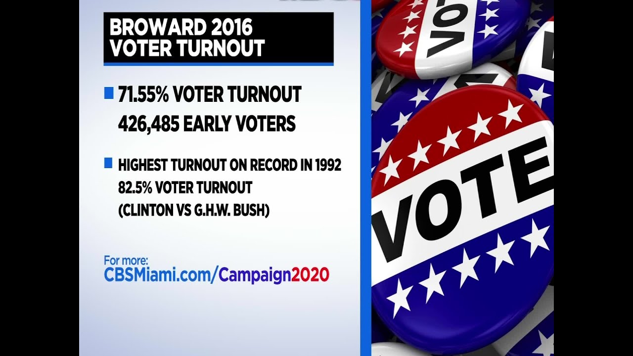 ELECTION FACTS: Comparing Broward's Early Voting Numbers In 2020 to 2016.