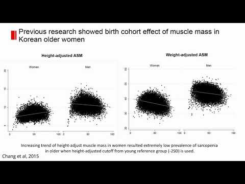 Comparisons of muscle mass indices for sarcopenia – Video abstract 155619