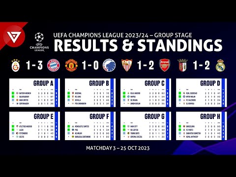 🔴 Matchday 3 - Champions League 2023/24 Standings Table & Match Results as of 25Oct