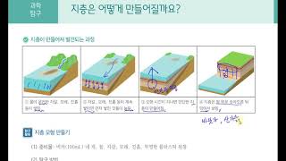 [초등과학 4-1 무료강의] 2. 지층과 화석 ② 지층은 어떻게 만들어질까요?