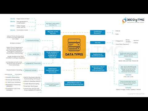 CRISP ML Q | Learn Data Science using Animation | 360DigiTMG