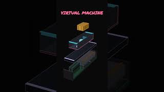 Containers vs Virtual Machines