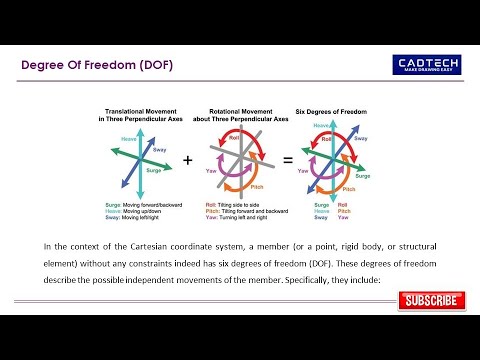 Introduction of Degree of Freedom (DOF)