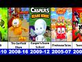 All Cartoon Network Animated Movies List 1989 2010 PART 1