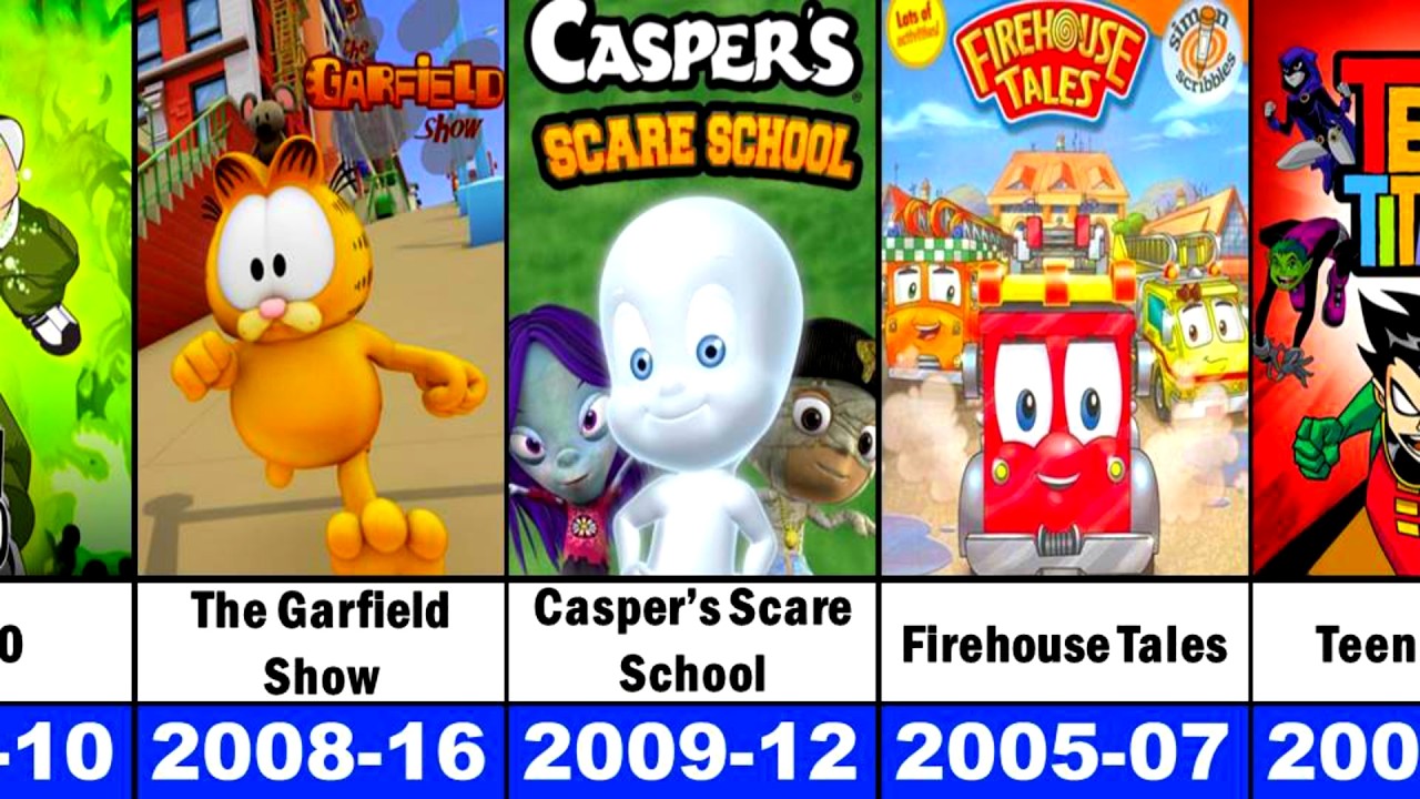 All Cartoon Network Animated Movies List | ( 1989-2010 ) PART 1