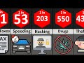 Probability Comparison Illegal Activity