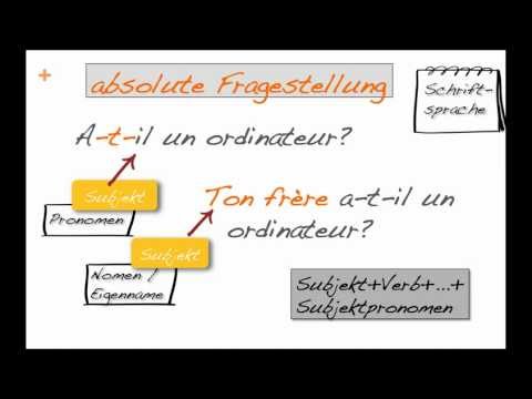 die Inversionsfrage (und "absolute" Frage)