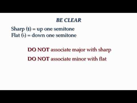 Fundamentals Lesson 6.8: Be Clear