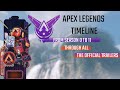 Apex Legends Timeline