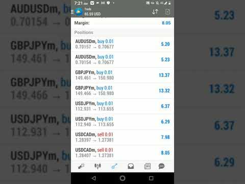 best forex strategy 100% accurate