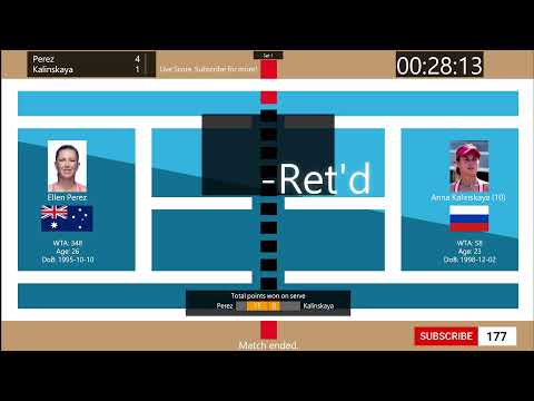 Tennis Score Live - Ellen Perez vs. Anna Kalinskaya | San Diego Open (Q)