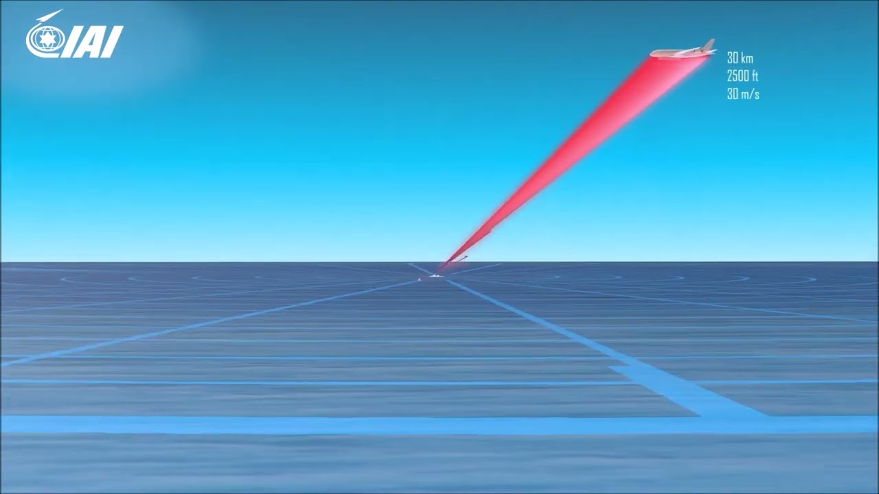 Watch ALPHA in Action