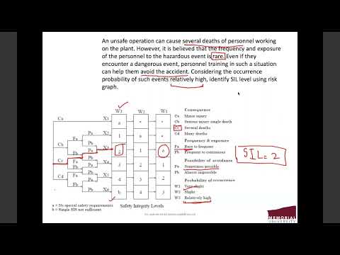 Lecture 6 - How to find Safety Integrity Level (SIL)?