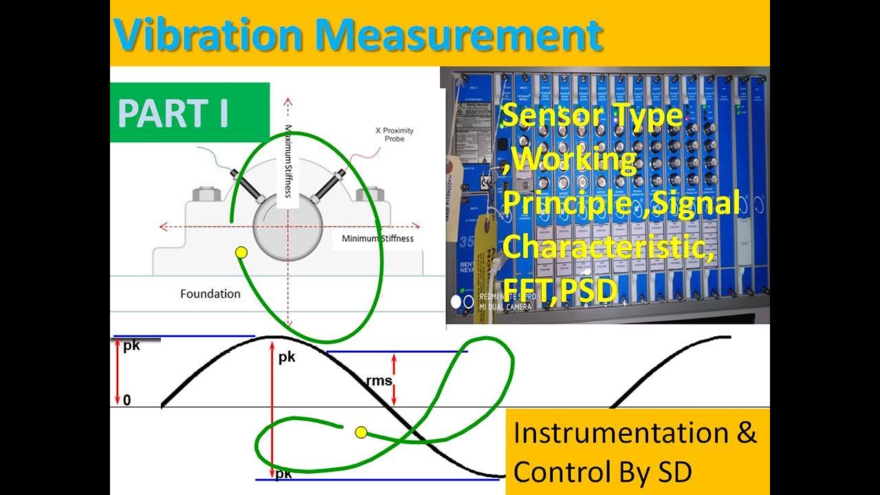 Vibration Measurement PART I SD