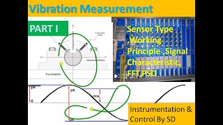 Vibration Measurement PART I SD