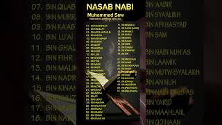 Download lagu Nasab Nabi Muhammad SAW. mp3