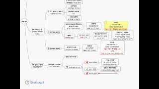 דף יומי מסכת בבא בתרא דף קסו - שיעור קצר וברור במיוחד בליווי תרשים (שיעורי הדף היומי בקצרה מאת הרב אורי בריליאנט) - התמונה מוצגת ישירות מתוך אתר האינטרנט יוטיוב. זכויות היוצרים בתמונה שייכות ליוצרה. קישור קרדיט למקור התוכן נמצא בתוך דף הסרטון