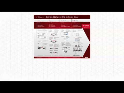 Private Cloud - Solutions - Self-Build