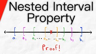 Nested Interval Property and Proof | Real Analysis