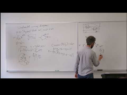 Berkeley Seminar: David Spivak, 1/29/24