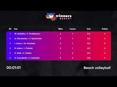 11:40 I. Ivanov / M. Horobets - D. Kharchenko / V. Tyshchenko 04.04.2023 | Winners Beach Volleyball