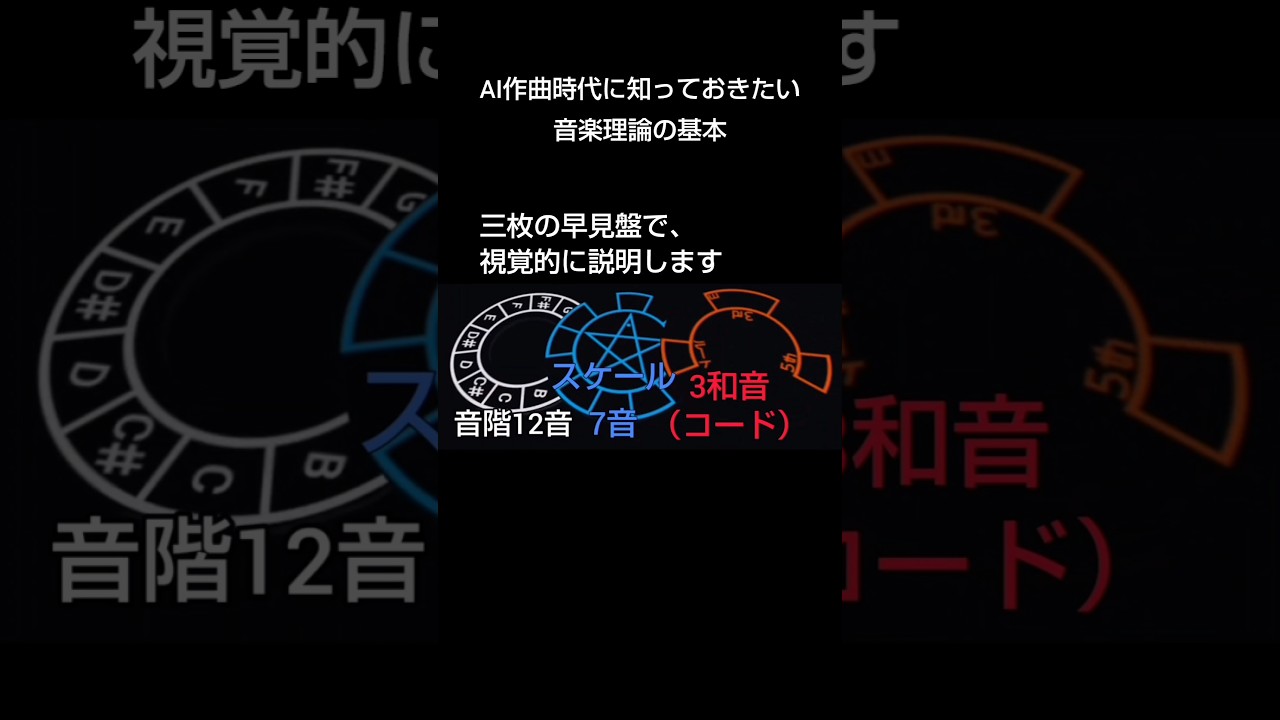 ^ʘ₋ʘ^,,⤴AI時代だからこそ#音楽理論 #簡単 #早見盤