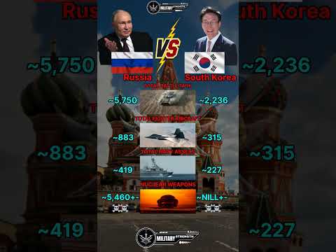 Russia vs South Korea Military Power