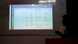 A review of micro particles filled metal matrix composite and effect on tribological properties