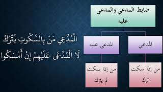 صورة شرح الاحمرار على النظم الجلي - عامر بهجت (34)