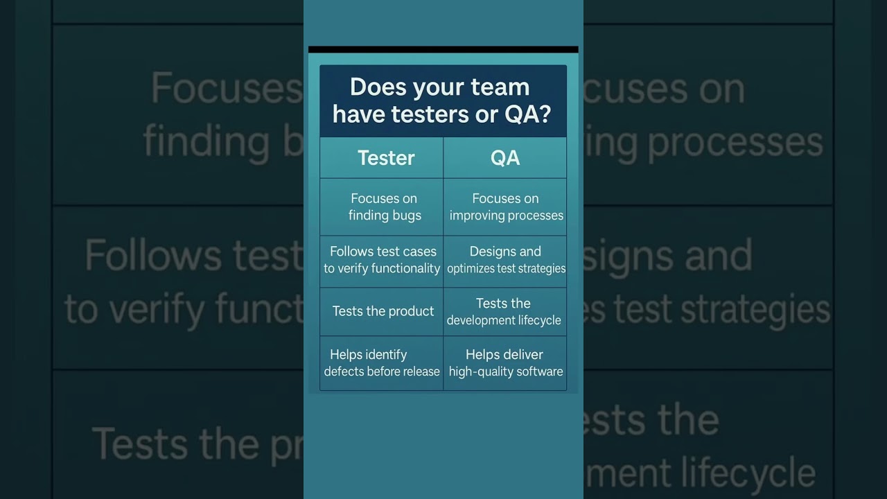 Type of software testing QA and QC #shorts #youtubeshorts #softwaretesting