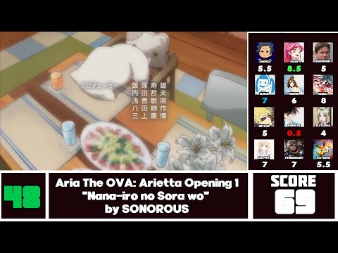 Top Anime Openings of 2007 (Mass Rank)