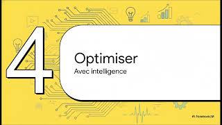 MarketMuse - Tutoriel complet