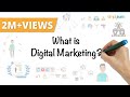 Digital Marketing In 5 Minutes | What Is Digital Marketing? | Learn Digital Marketing | Simplilearn