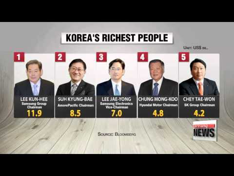 Wealth of five richest S. Koreans exceeds N. Korea′s GDP