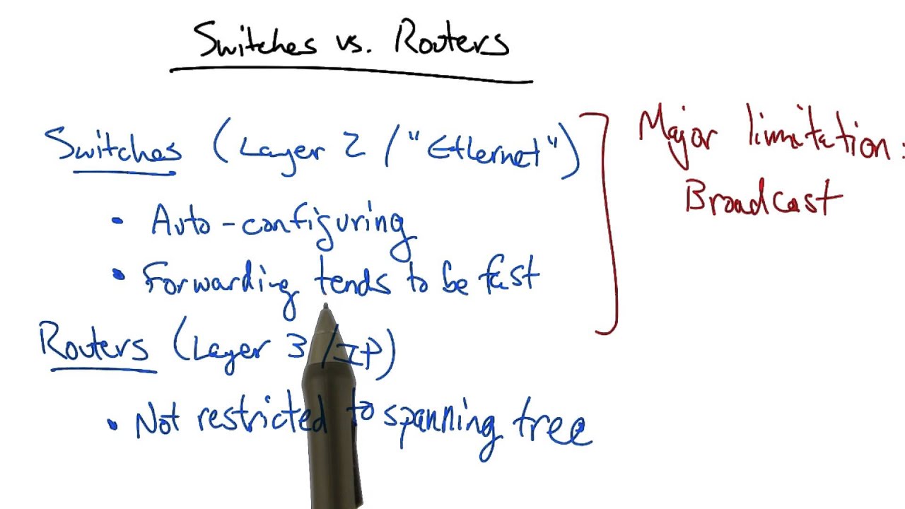 Switches vs Routers - Georgia Tech - Network Implementation
