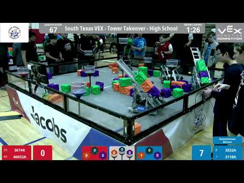 South Texas 2020 Q67