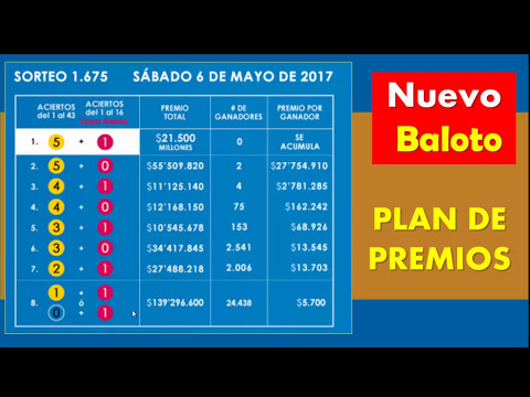 PLAN PREMIOS NUEVO BALOTO Y POSIBILIDADES DE GANARLO