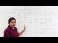 Comparision Of Logic Families