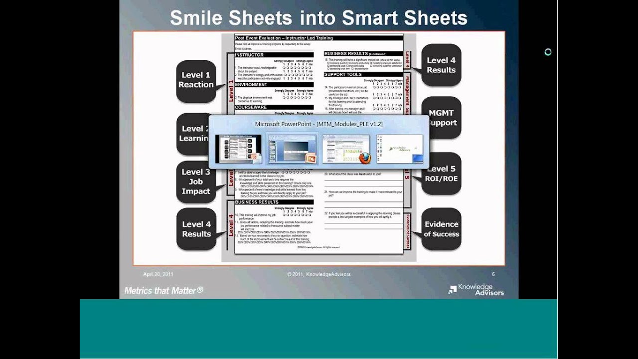 Metrics that Matter® Modules: Learning Analytics