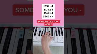 Someone Like You - Adele (Piano Tutorial) #someonelikeyou #adelesomeonelikeyou #easypianotutorial