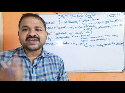 What is HTML and Important Points On HTML tags