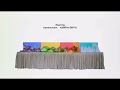 Yo Gabba Gabbaland Credits