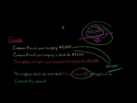 Lapping fraud scheme