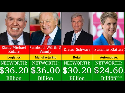 Top 100 richest person in Germany | Top Billionaires in Germany with Net Worth Germany