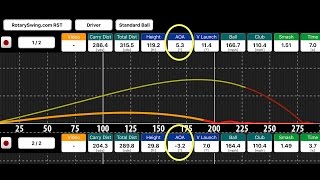 How to Hit a Low Driver 300 Yards: Expert Tips