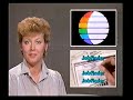 Central Continuity Adverts Closedown 31st March 1986