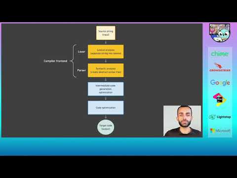 GopherCon 2020: করো: Translating Go to Other (Human) Languages, and Back Again - Aditya Mukerjee