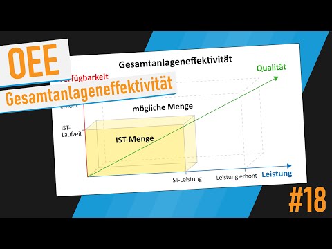 Overall Equipment Effectiveness (OEE)  - Tutorial (Deutsch)