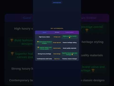 Gucci vs Louis Vuitton