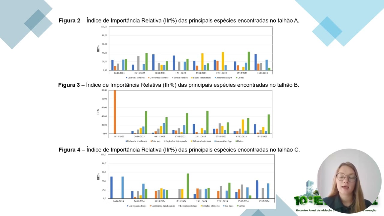 10°EAICTI - “Dinâmica da comunidade plantas espontâneas em áreas sob manejo…”